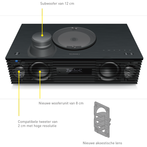 Technics SC-C70-MKII - Afbeelding 2
