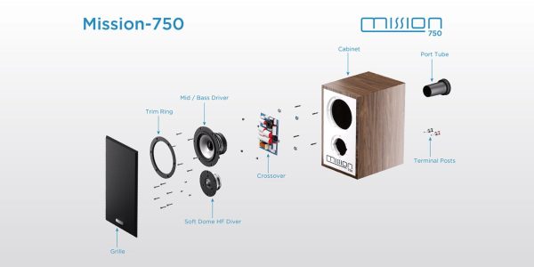 Mission 750 Walnut - Afbeelding 6